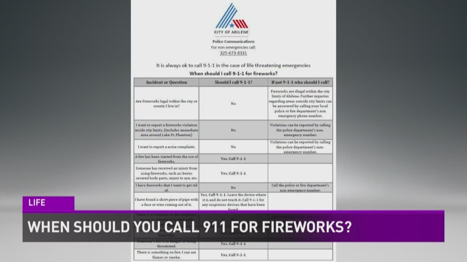 City officials remind residents that fireworks are not permitted within the city or in Taylor County.