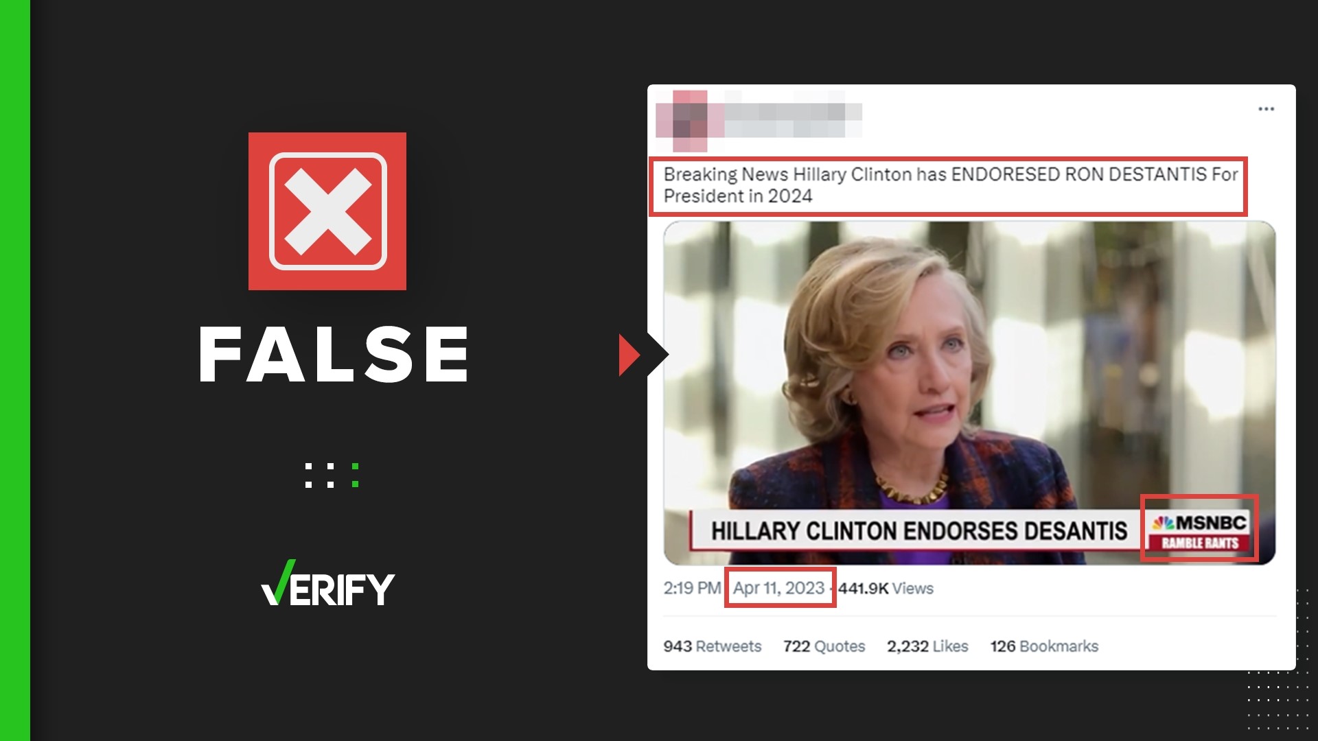 A video has gone viral claiming to show former presidential candidate Hillary Clinton, endorsing Ron DeSantis. The video is a deepfake.