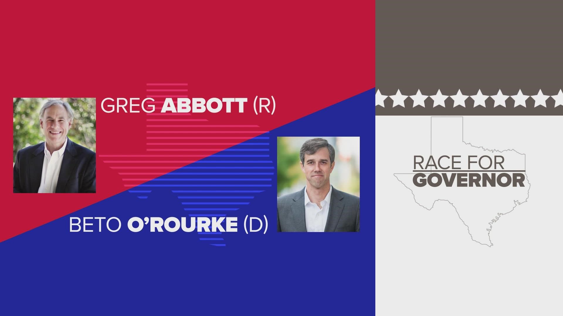 Greg Abbott Widens Lead Over Beto O’Rourke With Likely Voters ...