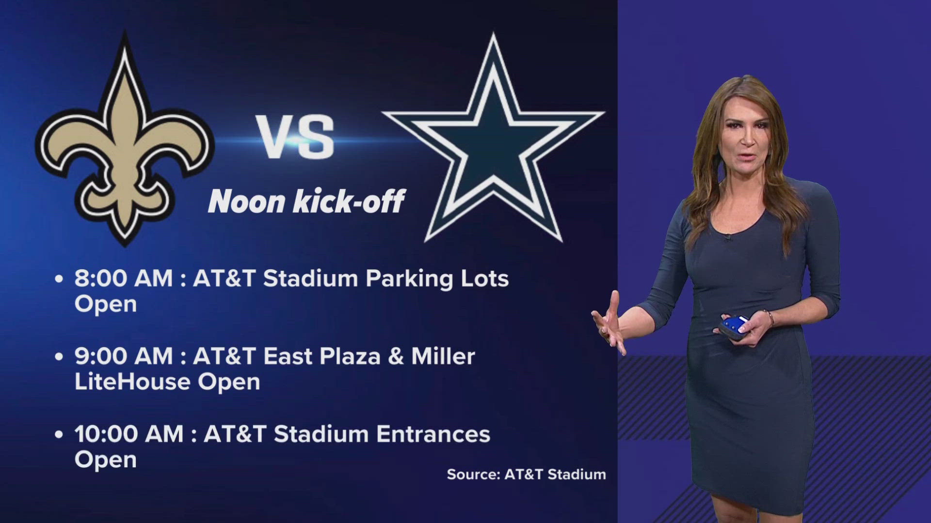 WFAA Traffic Anchor Stacia Wilson breaks down the traffic forecast around the Dallas Cowboys game.