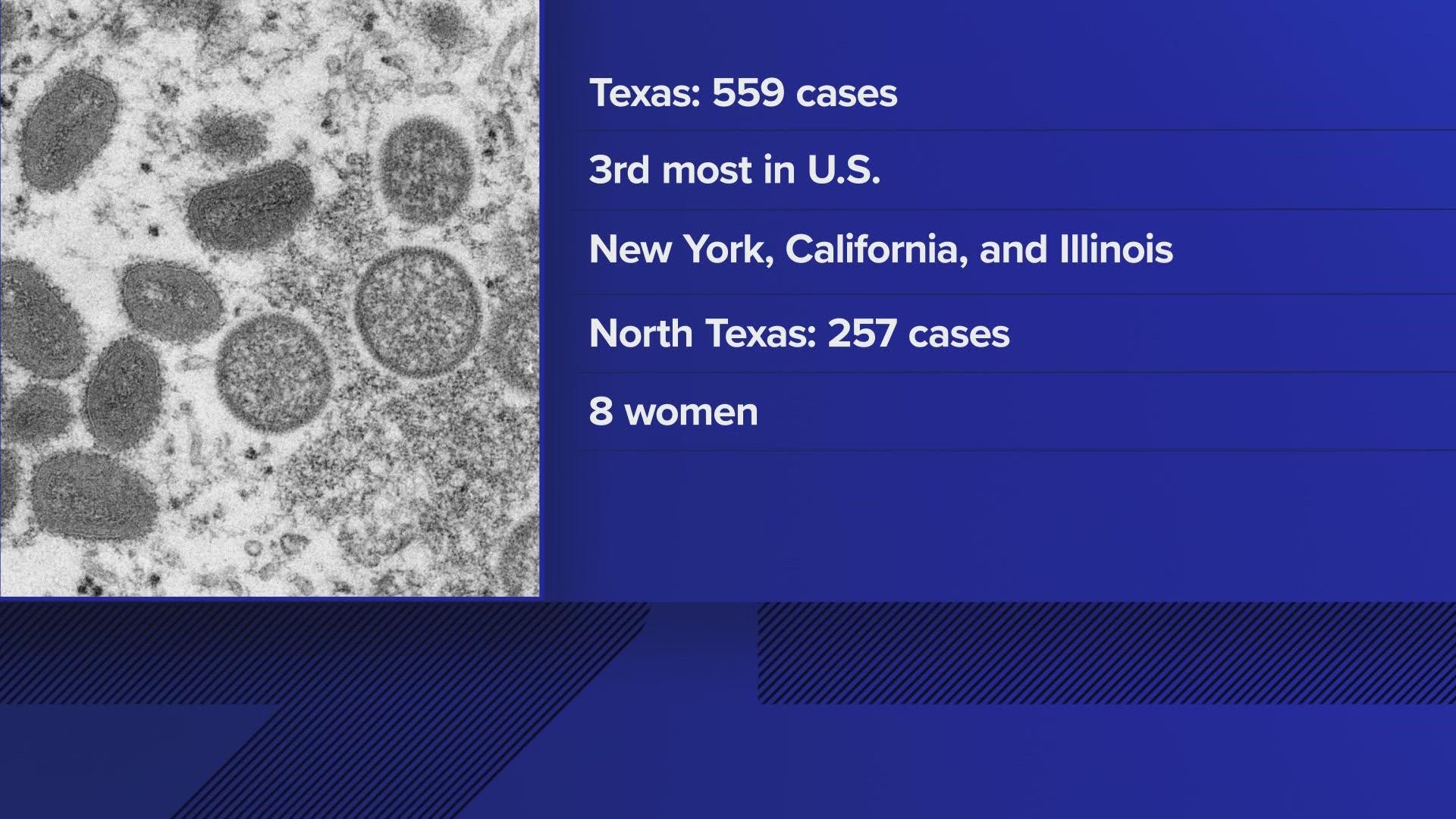 The county "has been seeing a significant increase" in monkeypox cases."