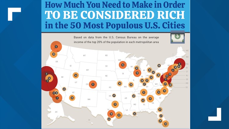 How much do you need to make a year to be considered rich in Dallas?