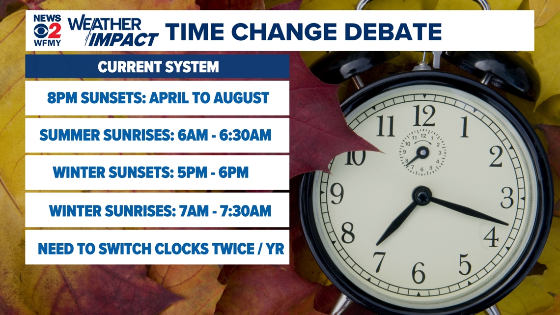What if we stopped switching for Daylight Saving Time? | myfoxzone.com